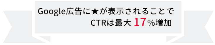 CTR17% CTR17%